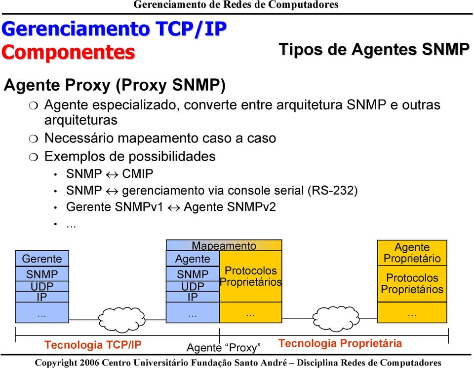 gerenciamento via console serial (RS-232) Gerente SNMPv1 Agente SNMPv2... Gerente SNMP UDP IP.