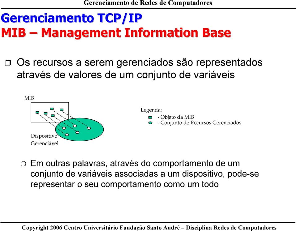 -Objeto da MIB - Conjunto de Recursos Gerenciados Em outras palavras, através do comportamento de