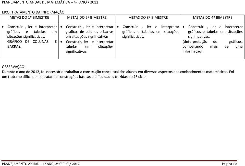 Construir, ler e interpretar gráficos e tabelas em situações significativas. Construir, ler e interpretar gráficos e tabelas em situações significativas.