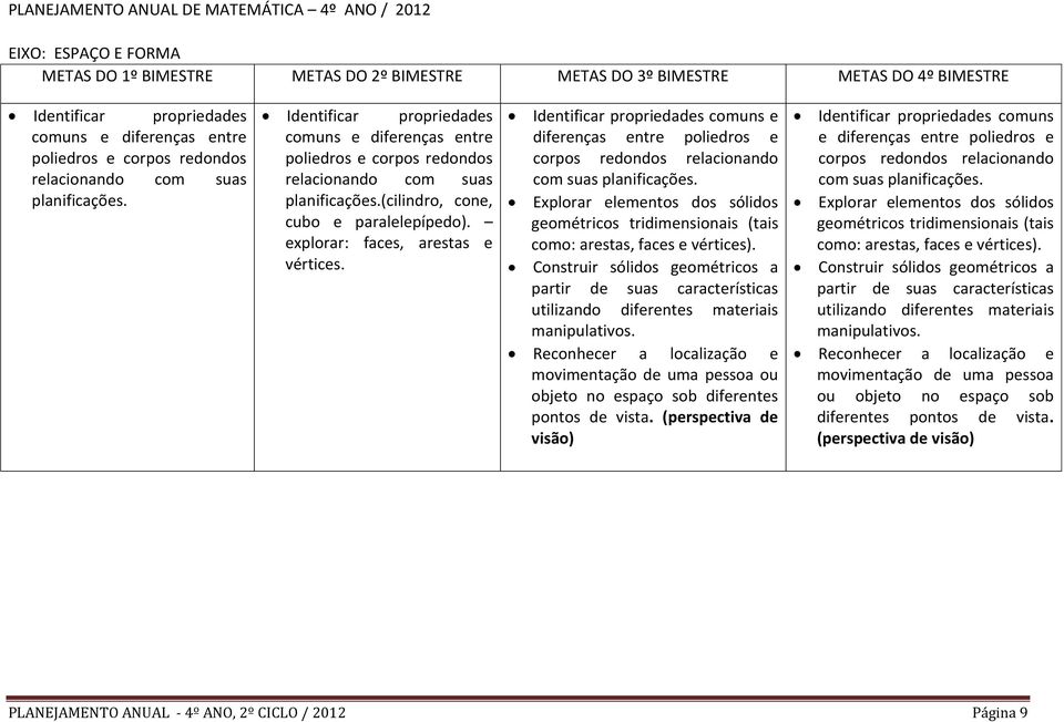 Identificar propriedades comuns e diferenças entre poliedros e corpos redondos relacionando com suas planificações.