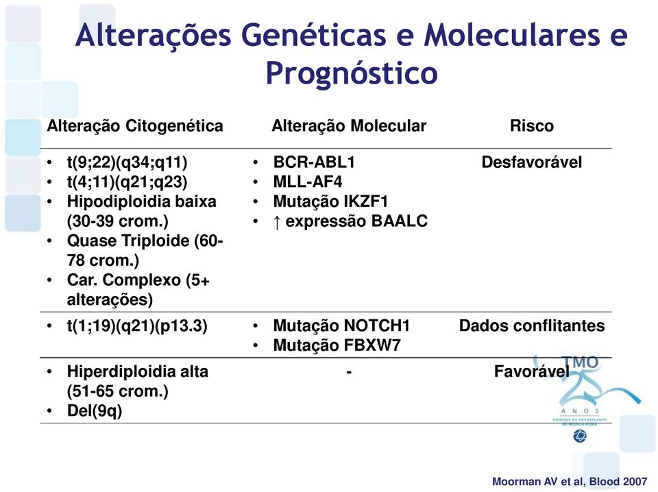 Complexo (5+ alterações) BCR-ABL1 MLL-AF4 Mutação IKZF1 expressão BAALC t(1;19)(q21)(p13.