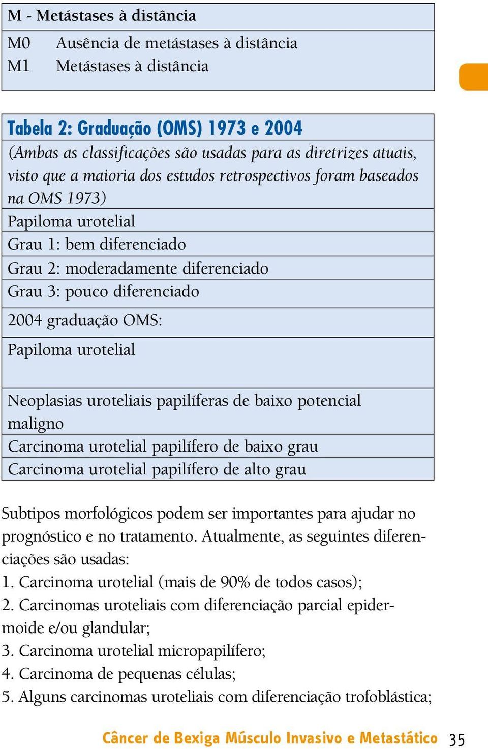 Papiloma urotelial Neoplasias uroteliais papilíferas de baixo potencial maligno arcinoma urotelial papilífero de baixo grau arcinoma urotelial papilífero de alto grau Subtipos morfológicos podem ser