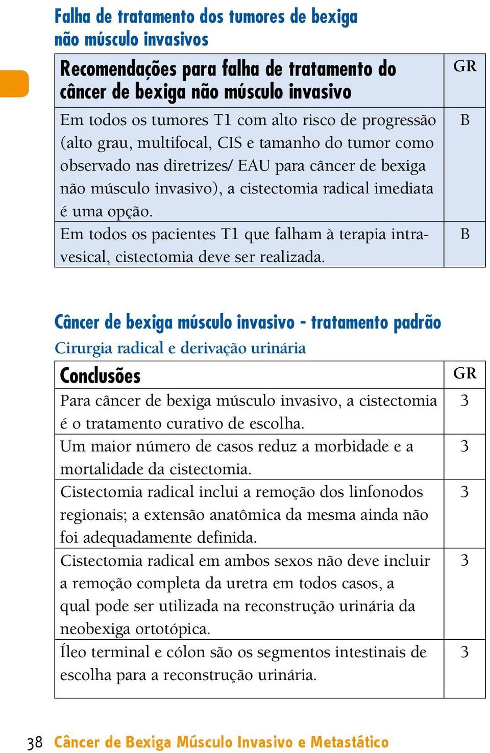 Em todos os pacientes T1 que falham à terapia intravesical, cistectomia deve ser realizada.