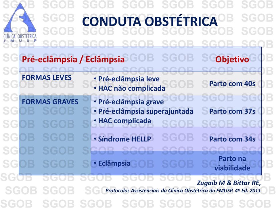 complicada Síndrome HELLP Eclâmpsia Parto com 40s Parto com 37s Parto com 34s Parto na