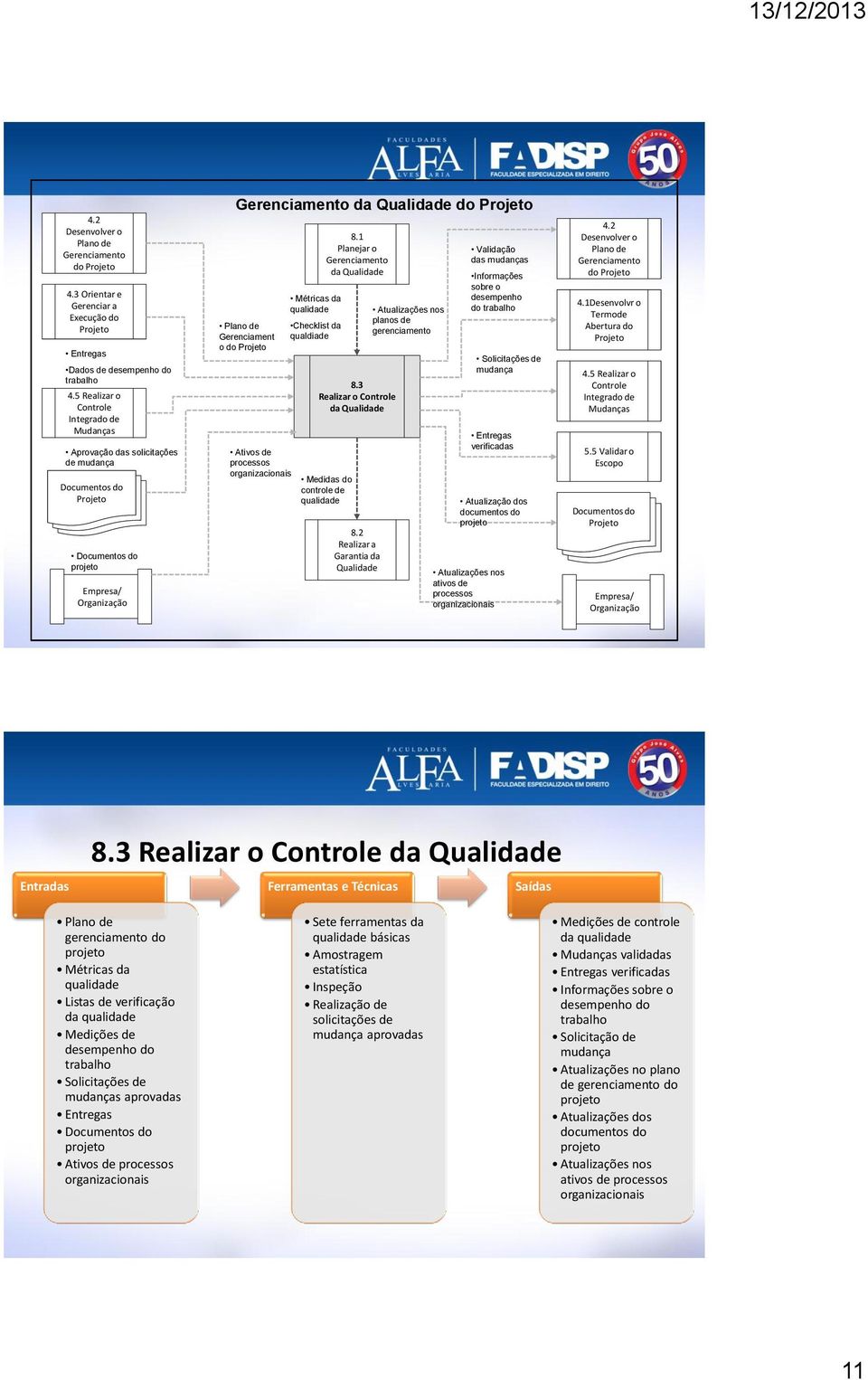 Gerenciament o do Projeto Ativos de processos organizacionais Métricas da qualidade Checklist da qualdiade 8.1 Planejar o Gerenciamento da Qualidade 8.