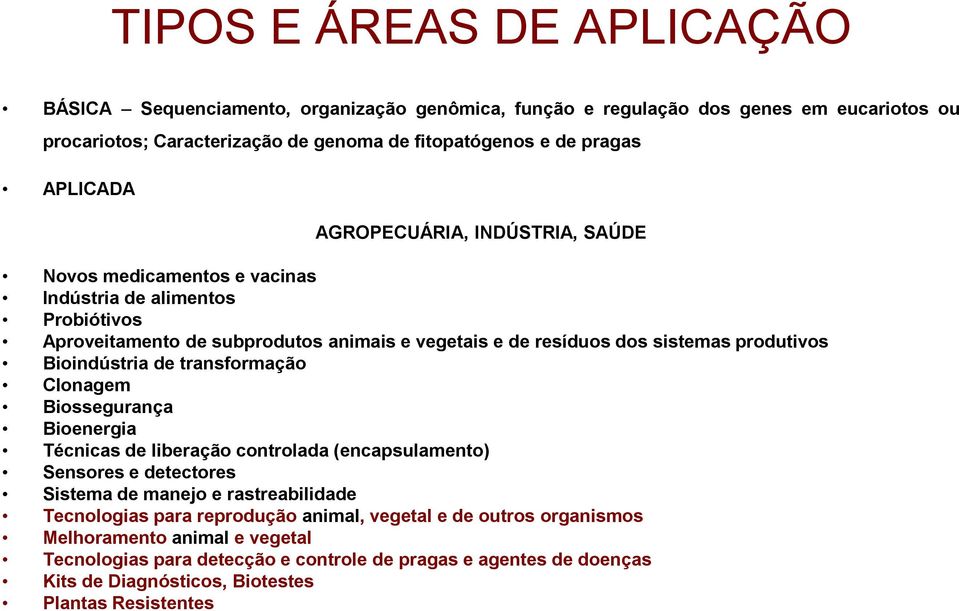 Bioindústria de transformação Clonagem Biossegurança Bioenergia Técnicas de liberação controlada (encapsulamento) Sensores e detectores Sistema de manejo e rastreabilidade Tecnologias para