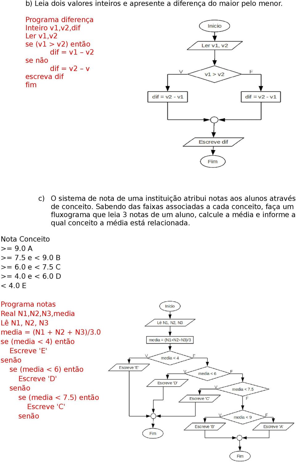 0 e < 6.0 D < 4.0 E c) O sistema de nota de uma instituição atribui notas aos alunos através de conceito.