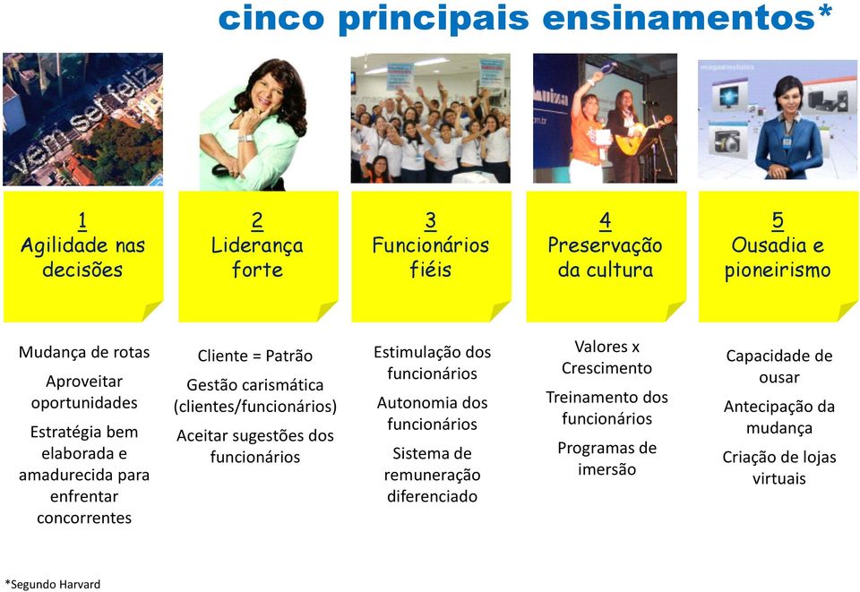 (clientes/funcionários) Aceitar sugestões dos funcionários Estimulação dos funcionários Autonomia dos funcionários Sistema de remuneração