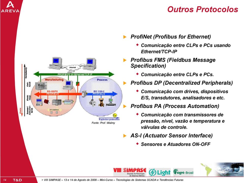 Profibus DP (Decentralized Peripherals) Comunicação com drives, dispositivos E/S, transdutores, analisadores e etc.