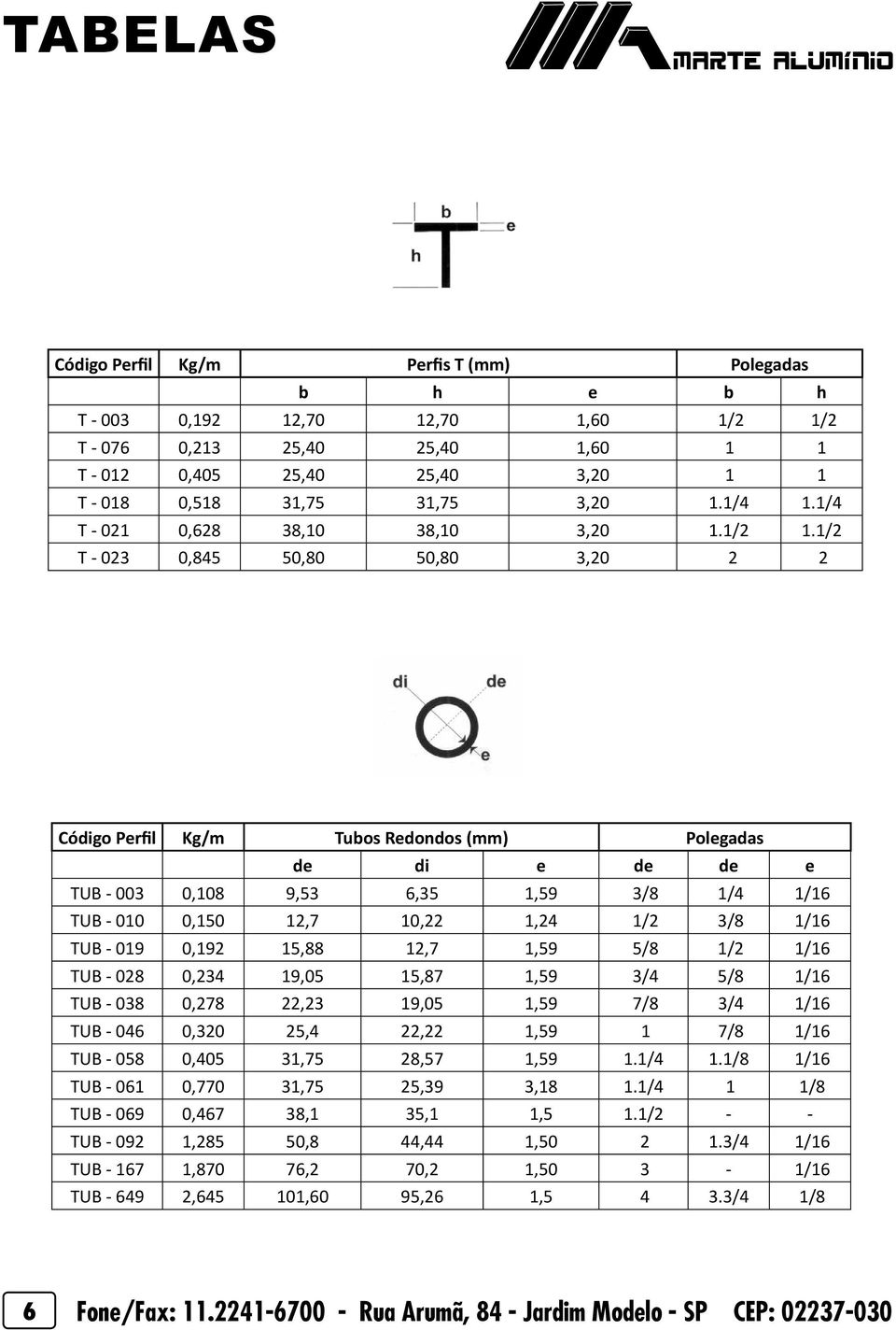 1/2 T - 023 0,845 50,80 50,80 3,20 2 2 Código Perfil Kg/m Tubos Redondos (mm) Polegadas de di e de de e TUB - 003 0,108 9,53 6,35 1,59 3/8 1/4 1/16 TUB - 010 0,150 12,7 10,22 1,24 1/2 3/8 1/16 TUB -