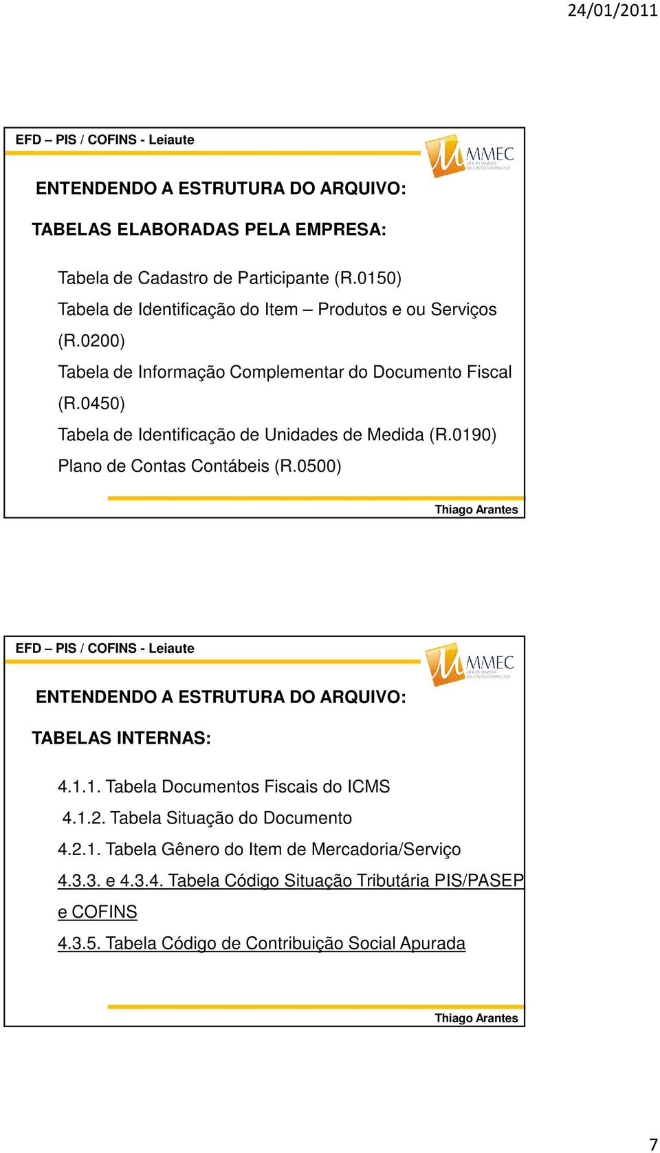 0450) Tabela de Identificação de Unidades de Medida (R.0190) Plano de Contas Contábeis (R.0500) ENTENDENDO A ESTRUTURA DO ARQUIVO: TABELAS INTERNAS: 4.1.1. Tabela Documentos Fiscais do ICMS 4.