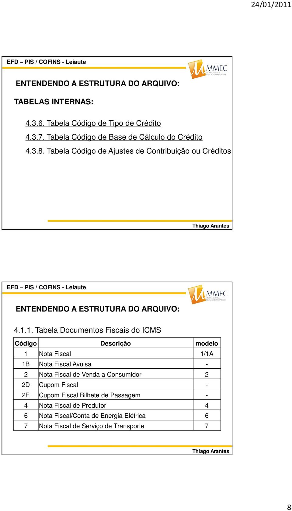 Tabela Código de Ajustes de Contribuição ou Créditos ENTENDENDO A ESTRUTURA DO ARQUIVO: 4.1.