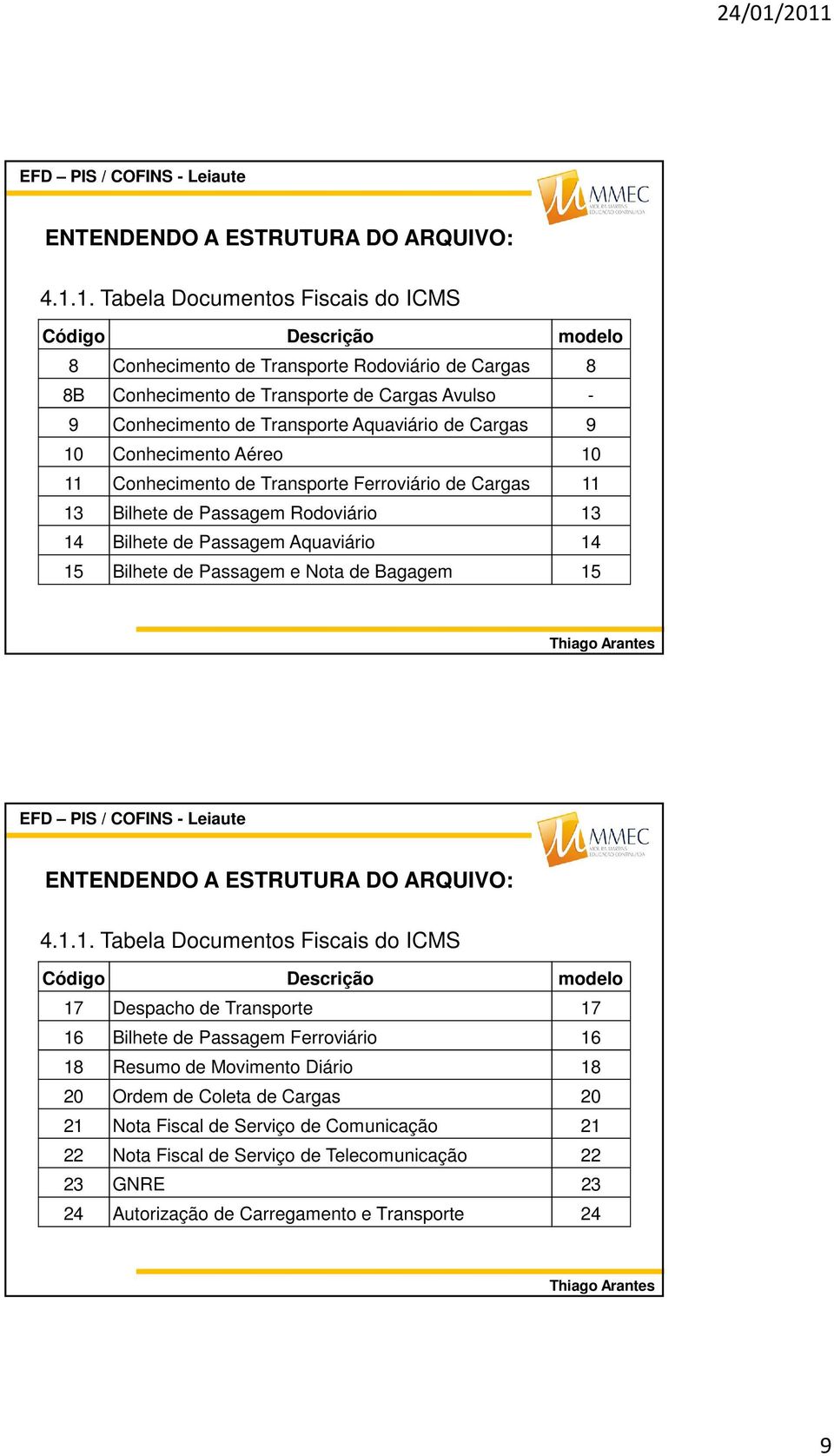 Aquaviário de Cargas 9 10 Conhecimento Aéreo 10 11 Conhecimento de Transporte Ferroviário de Cargas 11 13 Bilhete de Passagem Rodoviário 13 14 Bilhete de Passagem Aquaviário 14 15 Bilhete de Passagem