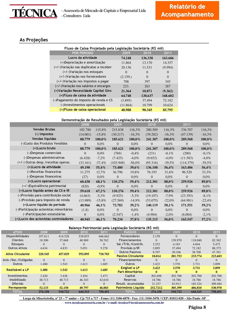 ) 0 0 (+/-)Variação nos impostos a pagar 708 397 345 (+/-)Variação nos salários e encargos 223. 263 287 (=)Variação Necessidade Capital Giro 21.364 10.871 (9.362) (=)Fluxo de caixa da atividade 64.