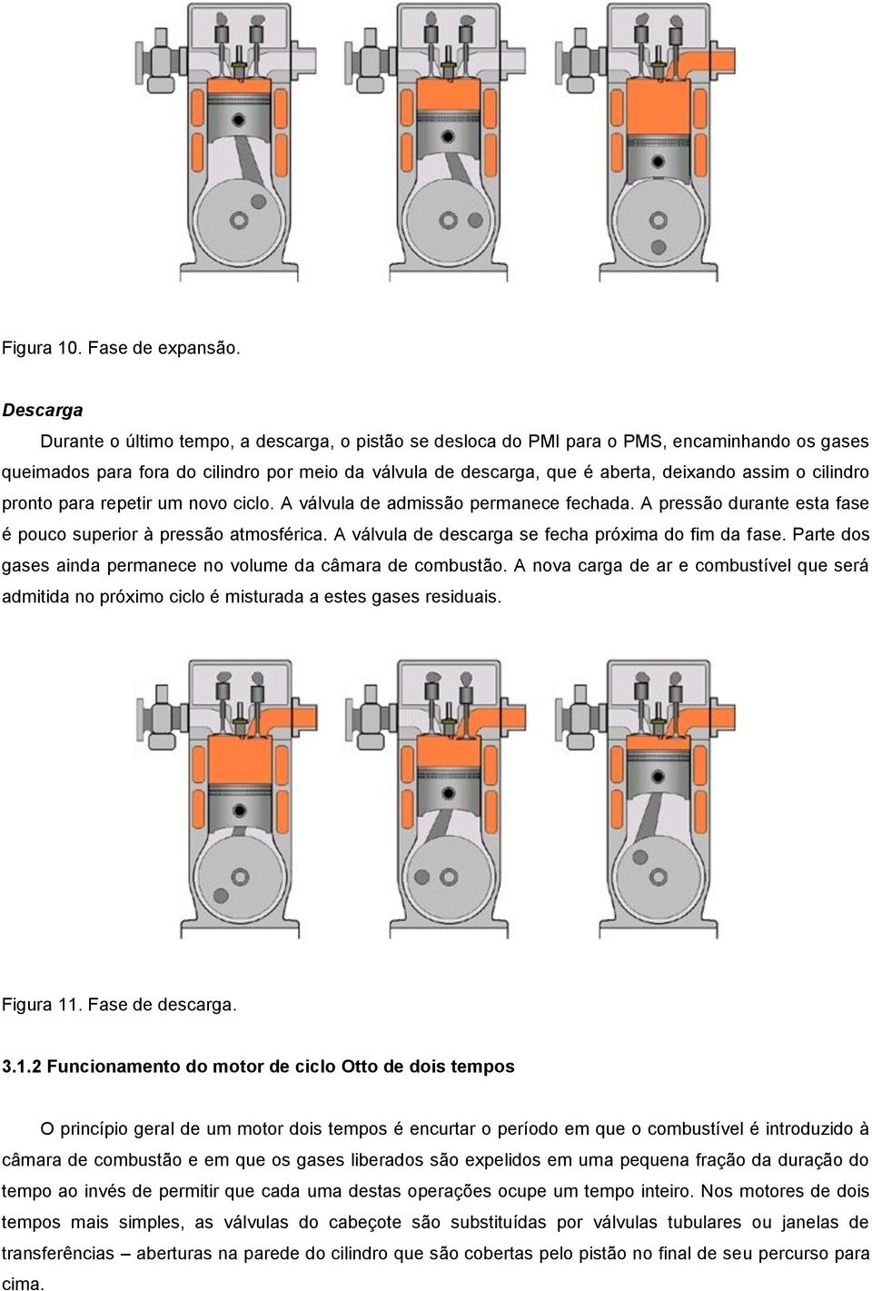 o cilindro pronto para repetir um novo ciclo. A válvula de admissão permanece fechada. A pressão durante esta fase é pouco superior à pressão atmosférica.