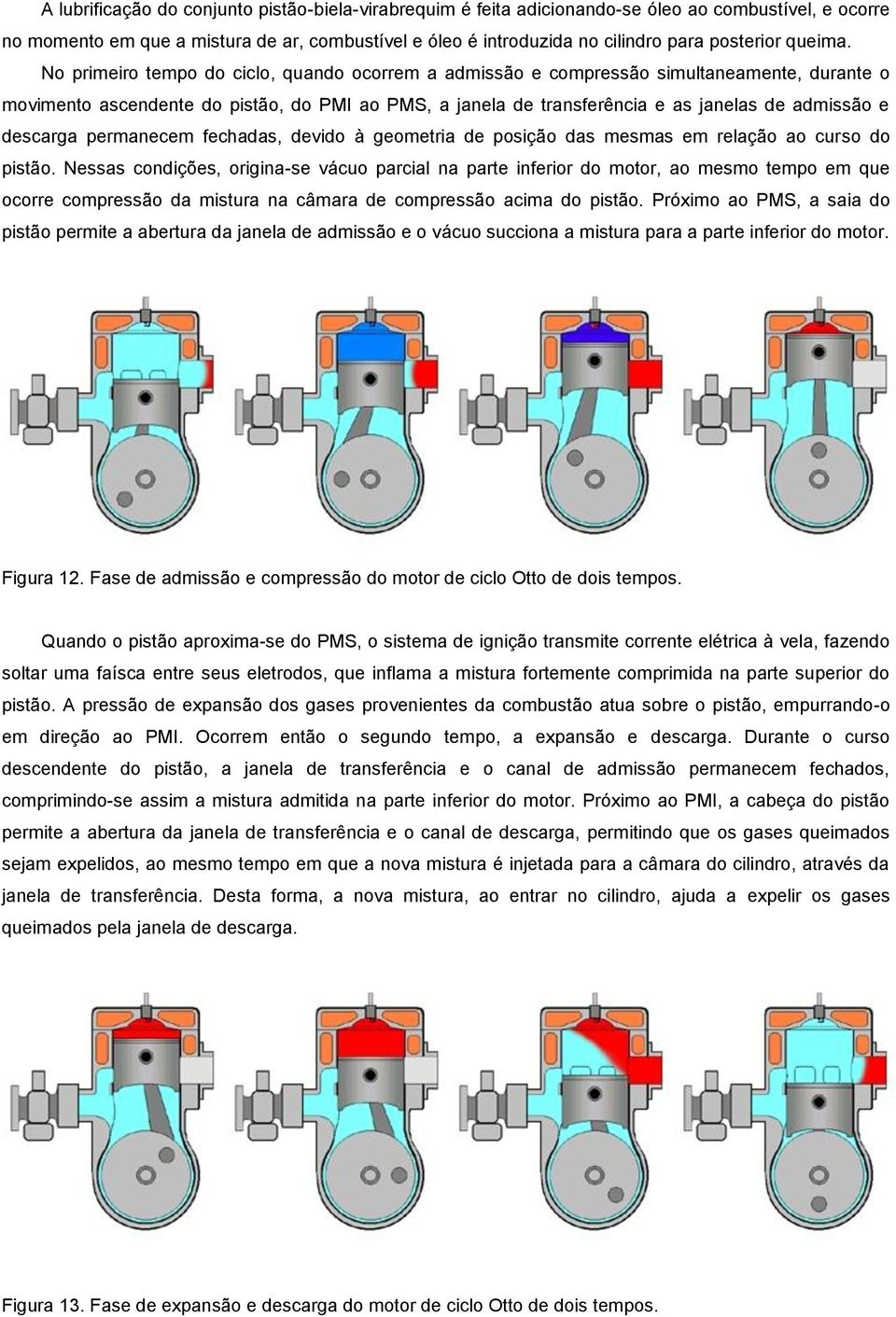 No primeiro tempo do ciclo, quando ocorrem a admissão e compressão simultaneamente, durante o movimento ascendente do pistão, do PMI ao PMS, a janela de transferência e as janelas de admissão e