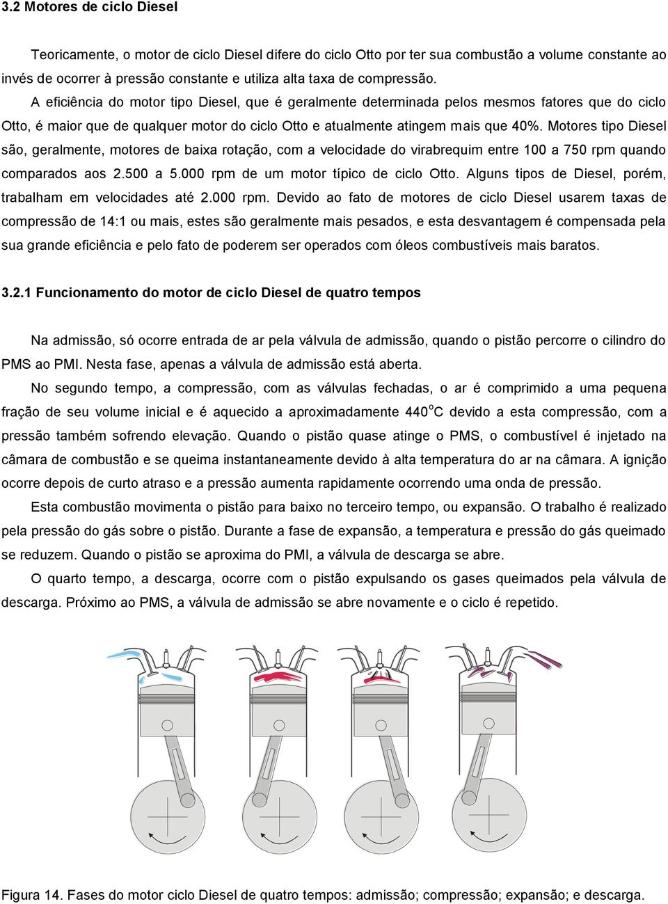 Motores tipo Diesel são, geralmente, motores de baixa rotação, com a velocidade do virabrequim entre 100 a 750 rpm quando comparados aos 2.500 a 5.000 rpm de um motor típico de ciclo Otto.