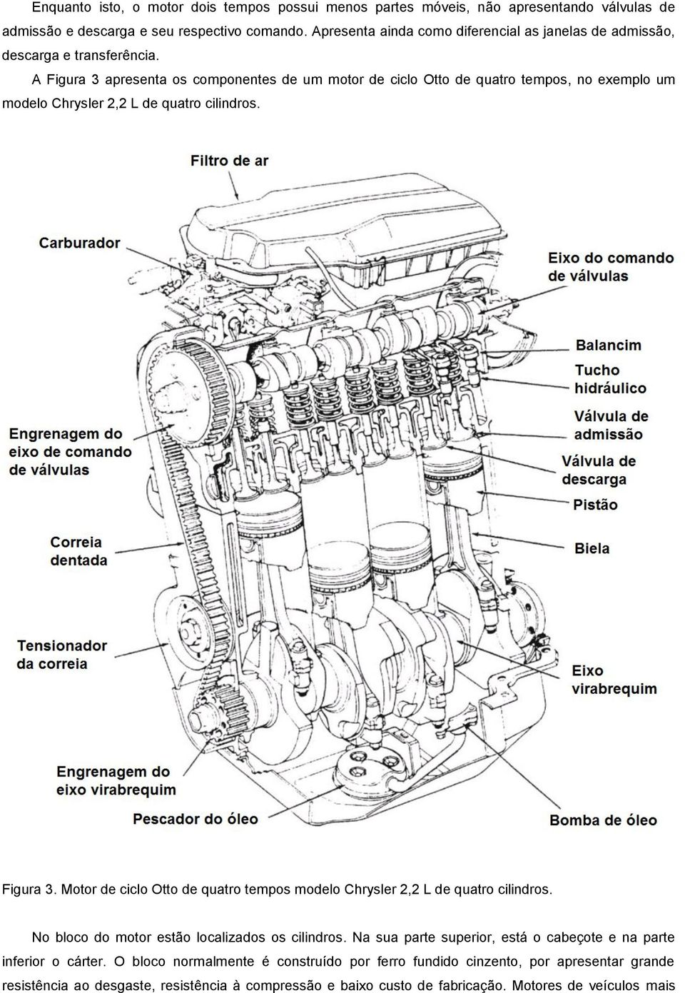 A Figura 3 apresenta os componentes de um motor de ciclo Otto de quatro tempos, no exemplo um modelo Chrysler 2,2 L de quatro cilindros. Figura 3. Motor de ciclo Otto de quatro tempos modelo Chrysler 2,2 L de quatro cilindros.