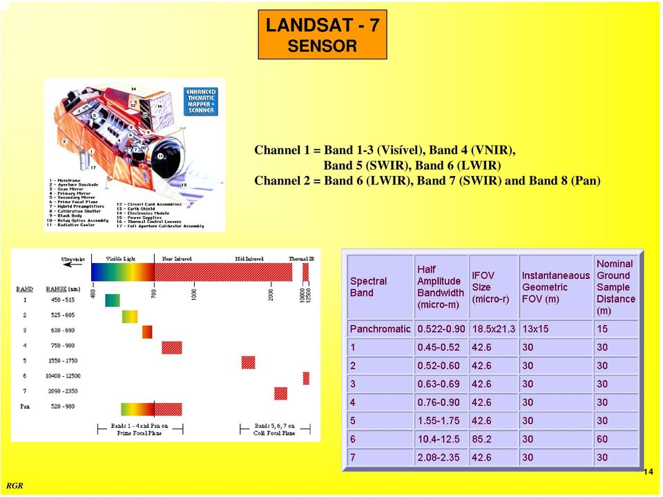 (SWIR), Band 6 (LWIR) Channel 2 = Band