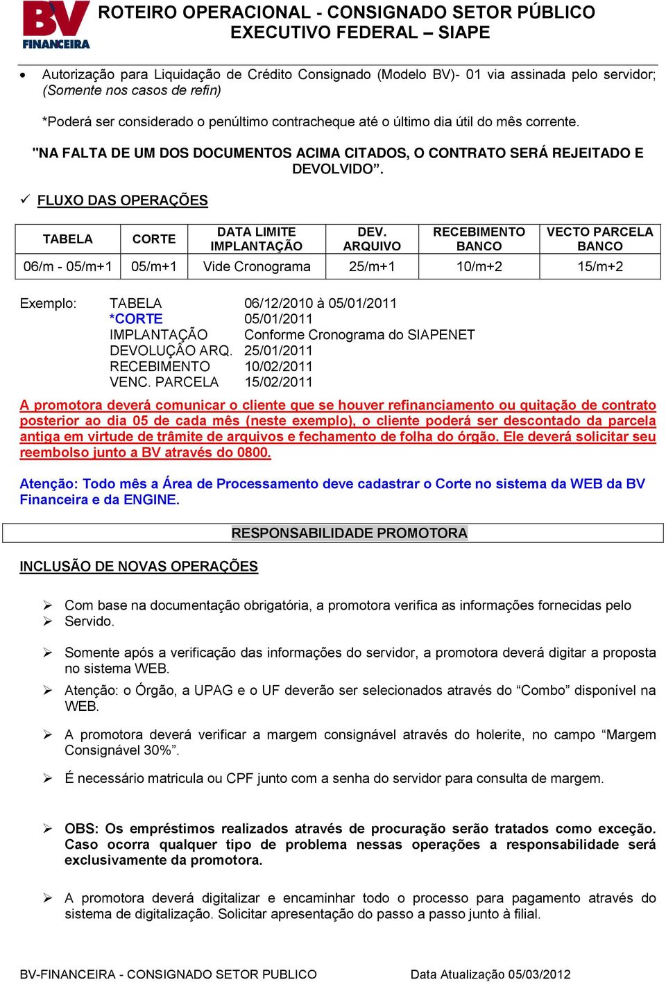 ARQUIVO RECEBIMENTO BANCO VECTO PARCELA BANCO 06/m - 05/m+1 05/m+1 Vide Cronograma 25/m+1 10/m+2 15/m+2 Exemplo: TABELA 06/12/2010 à 05/01/2011 *CORTE 05/01/2011 IMPLANTAÇÃO Conforme Cronograma do