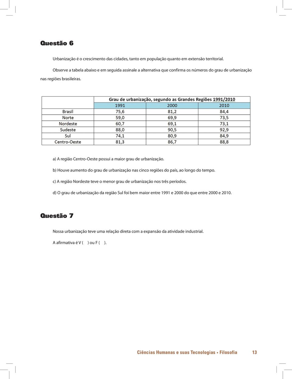 a) A região Centro-Oeste possui a maior grau de urbanização. b) Houve aumento do grau de urbanização nas cinco regiões do país, ao longo do tempo.