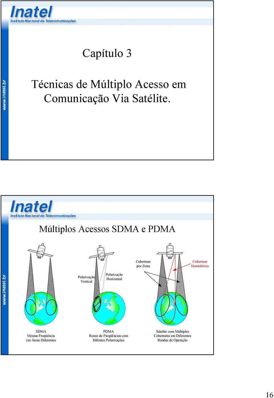 Vertical Polarização Horizontal SDMA Mesma Freqüência em Áreas Diferentes PDMA Reuso