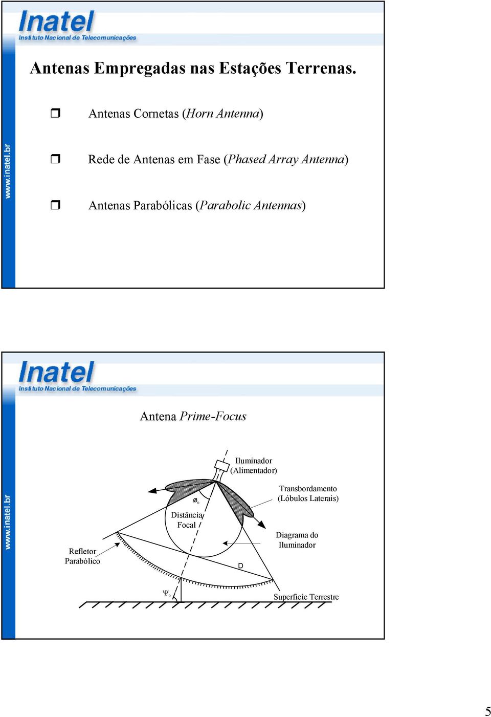 Antenas Parabólicas (Parabolic Antennas) Antena Prime-Focus Iluminador