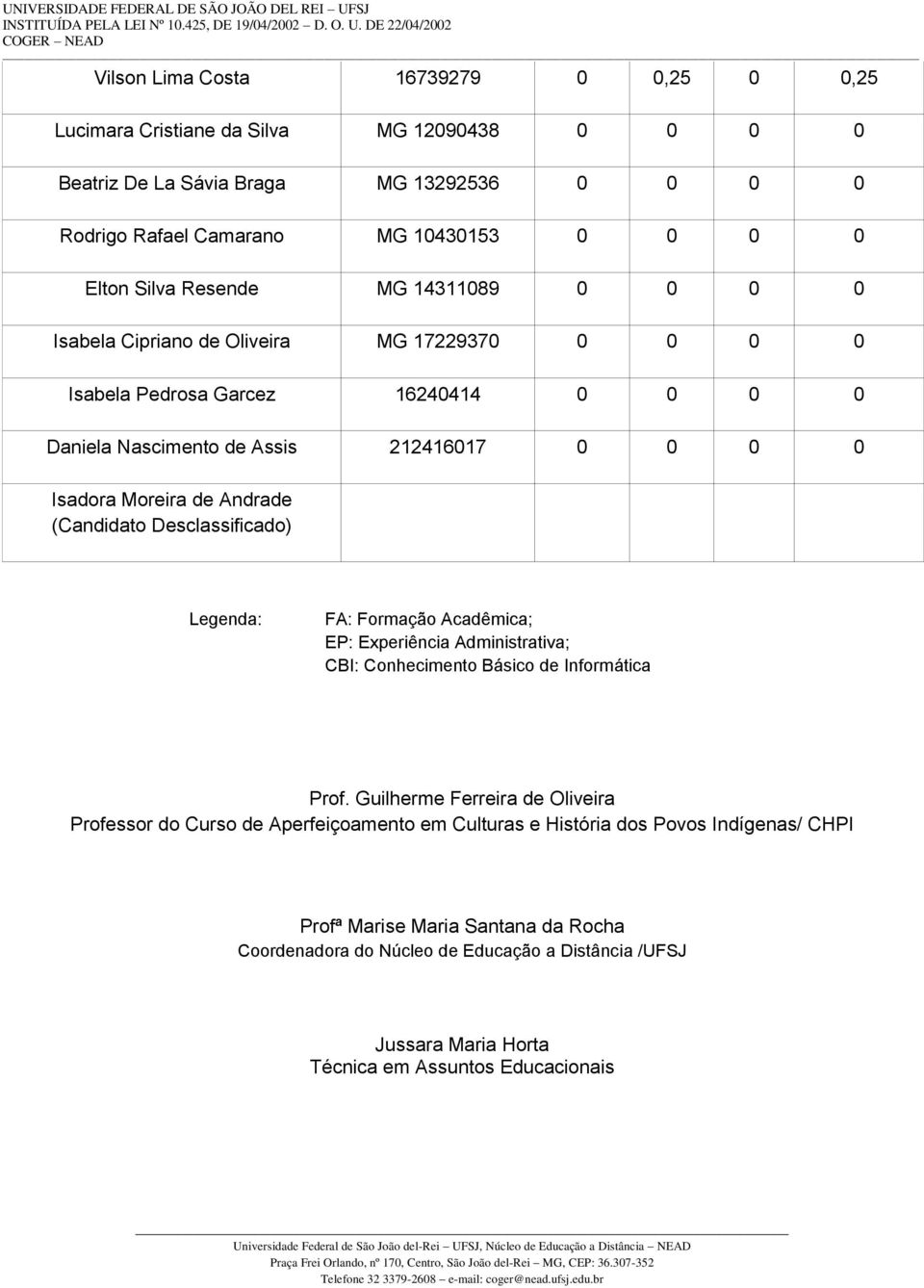 (Candidato Desclassificado) Legenda: FA: Formação Acadêmica; EP: Experiência Administrativa; CBI: Conhecimento Básico de Informática Prof.