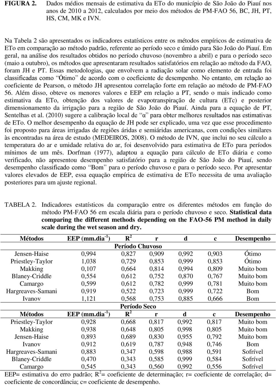 Em geral, na análise dos resultados obtidos no período chuvoso (novembro a abril) e para o período seco (maio a outubro), os métodos que apresentaram resultados satisfatórios em relação ao método da