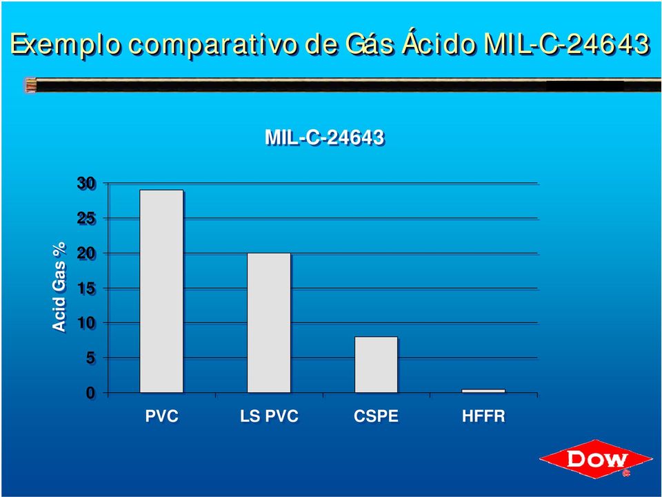 MIL-C-24643 Acid Gas % 20