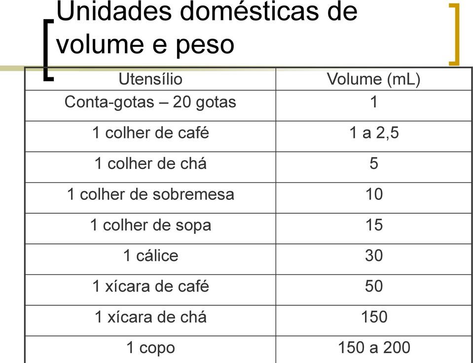 chá 5 1 colher de sobremesa 10 1 colher de sopa 15 1 cálice