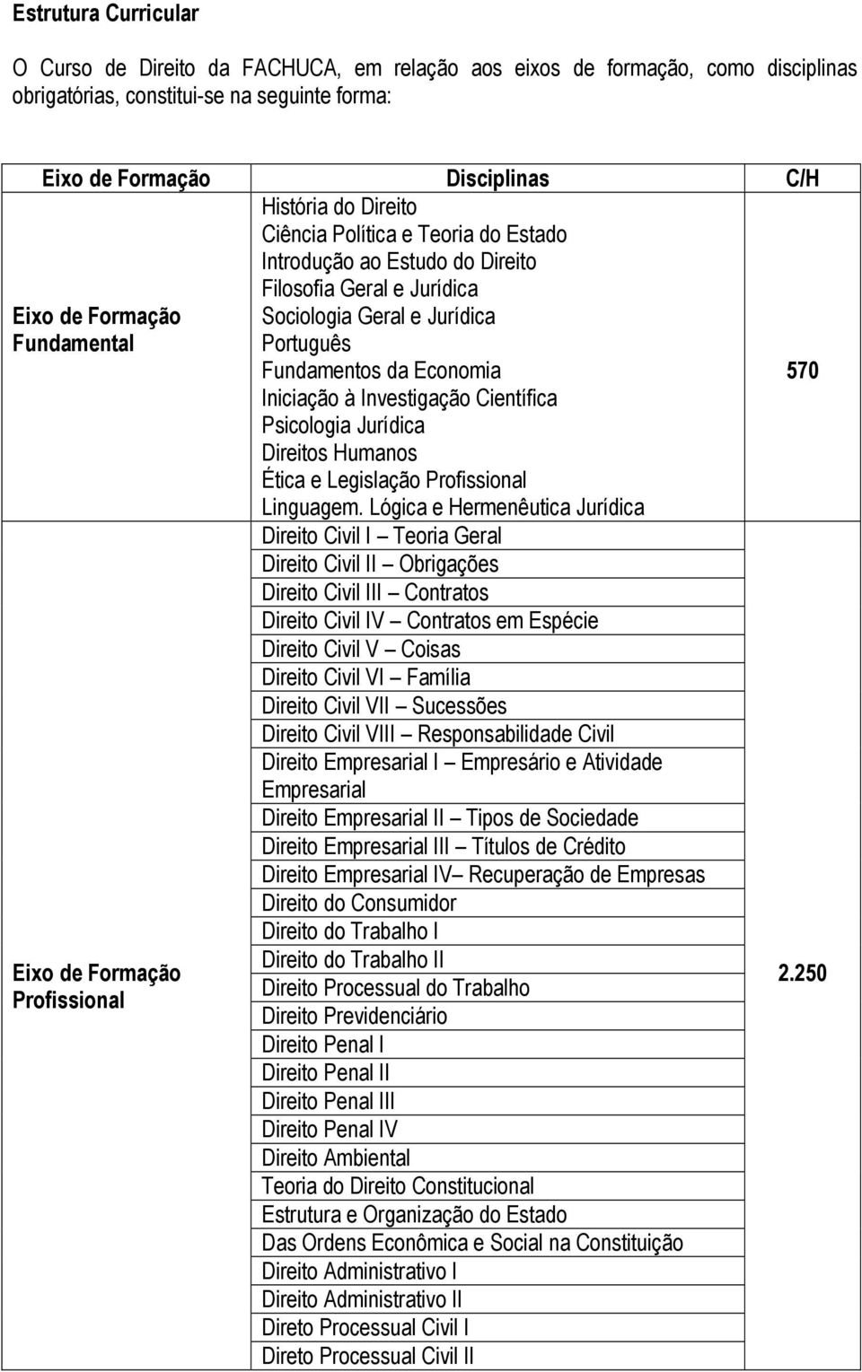 Investigação Científica Psicologia Jurídica Direitos Humanos Ética e Legislação Profissional Linguagem.