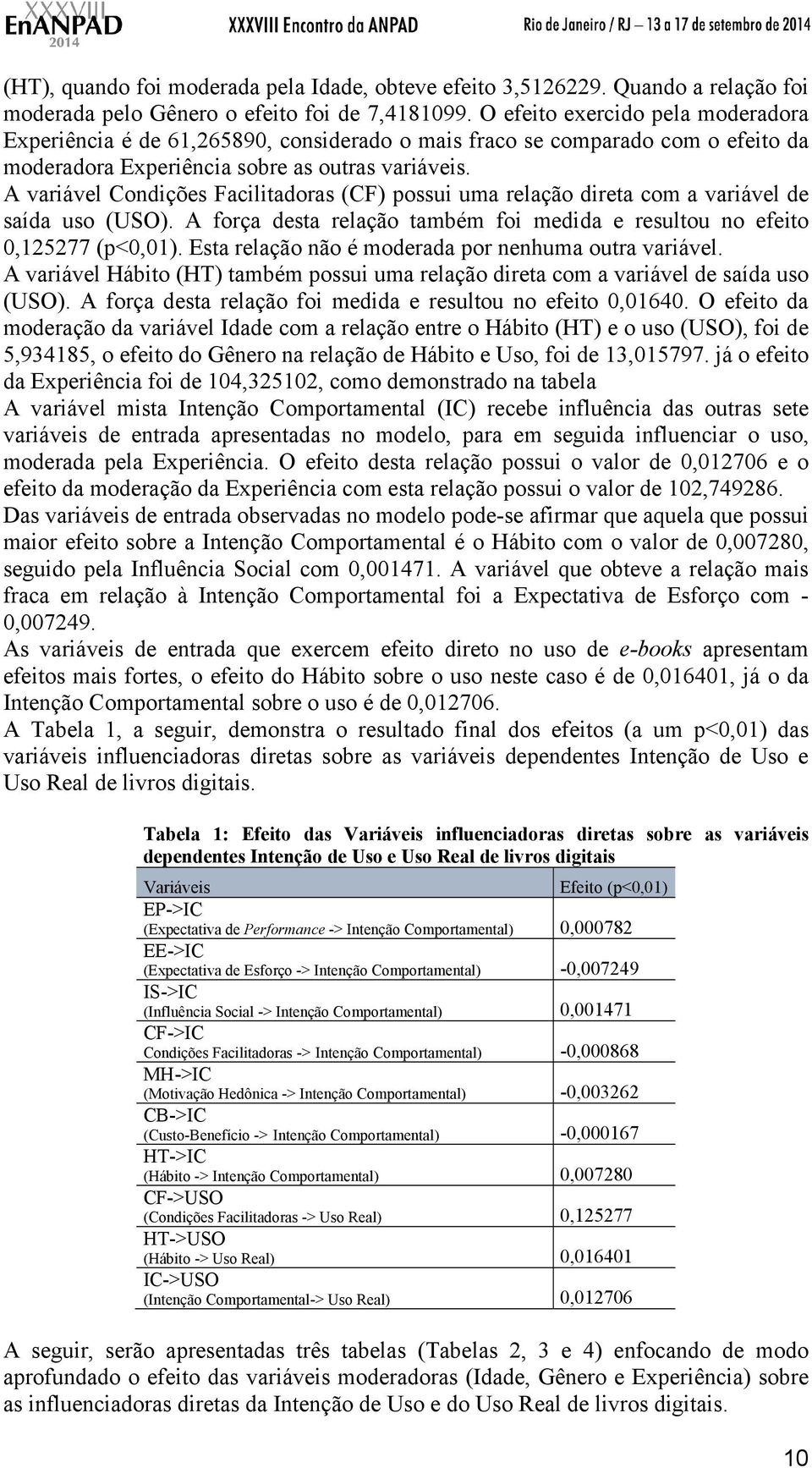 A variável Condições Facilitadoras (CF) possui uma relação direta com a variável de saída uso (USO). A força desta relação também foi medida e resultou no efeito 0,125277 (p<0,01).