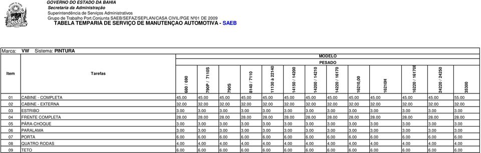 00 3.00 3.00 3.00 3.00 3.00 3.00 3.00 3.00 3.00 3.00 3.00 3.00 07 PORTA 6.00 6.00 6.00 6.00 6.00 6.00 6.00 6.00 6.00 6.00 6.00 6.00 6.00 08 QUATRO RODAS 4.00 4.00 4.00 4.00 4.00 4.00 4.00 4.00 4.00 4.00 4.00 4.00 4.00 09 TETO 6.