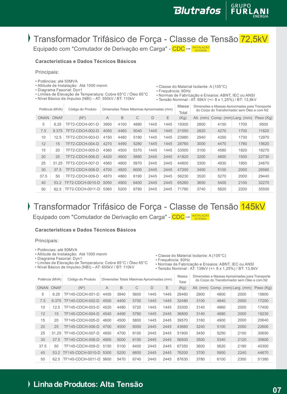 Totais Máximas Aproximadas (mm) ONAN 5 7. 5 10 12 30 40 ONAF 6. 9.375 12.5 31. 53.2 62.