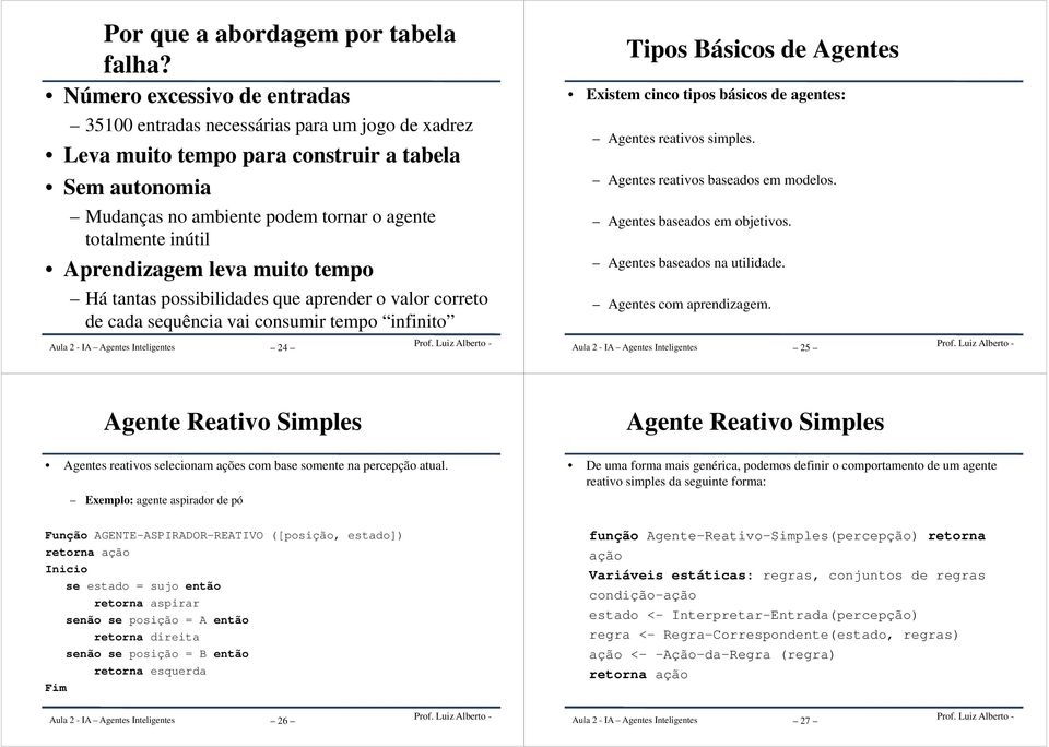 Aprendizagem leva muito tempo Há tantas possibilidades que aprender o valor correto de cada sequência vai consumir tempo infinito 24 Tipos Básicos de Agentes Existem cinco tipos básicos de agentes: