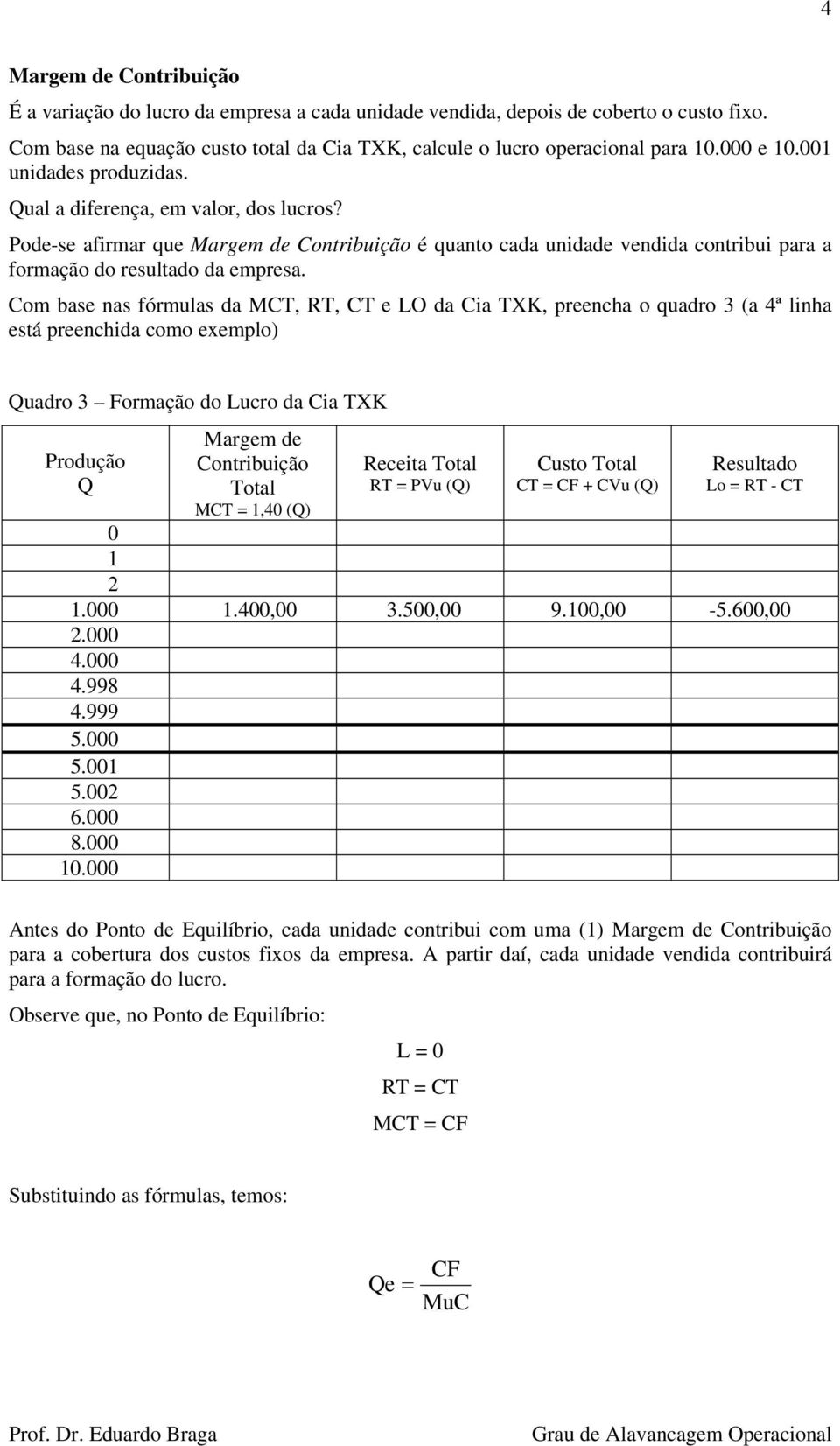 Com base nas fórmulas da MCT, RT, CT e LO da Cia TXK, preencha o quadro 3 (a 4ª linha está preenchida como exemplo) Quadro 3 Formação do Lucro da Cia TXK Produção Q Margem de Contribuição Total MCT =