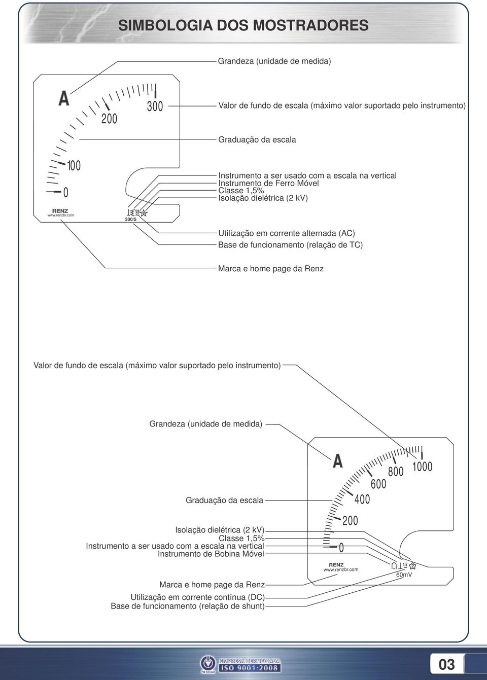 com 300/5 Utilização em corrente alternada (AC) Base de funcionamento (relação de TC) Marca e home page da Renz Valor de fundo de escala (máximo valor suportado pelo instrumento) Grandeza (unidade