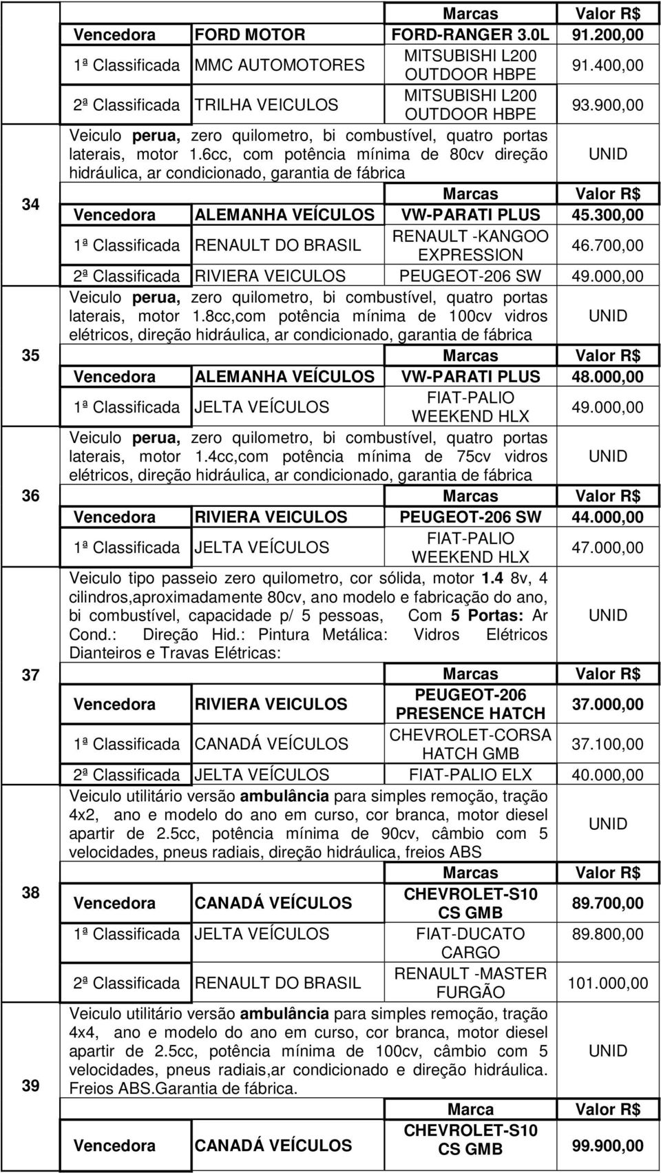 6cc, com potência mínima de 80cv direção hidráulica, ar condicionado, garantia de fábrica Vencedora ALEMANHA VEÍCULOS VW-PARATI PLUS 45.