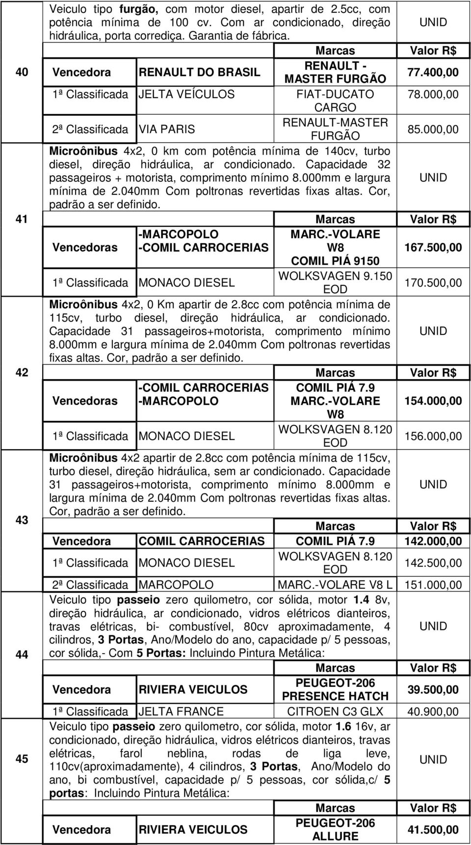 000,00 Microônibus 4x2, 0 km com potência mínima de 140cv, turbo diesel, direção hidráulica, ar condicionado. Capacidade 32 passageiros + motorista, comprimento mínimo 8.000mm e largura mínima de 2.