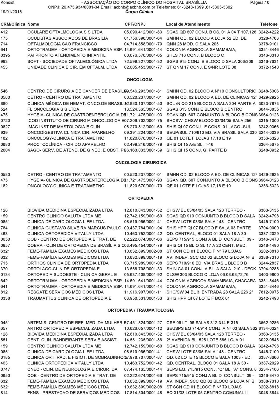 641/0001-44 COLONIA AGRICOLA SAMAMBAIA, 3351-8446 0395 PAI PRONTO ATENDIMENTO INFANTIL 00.076.570/0001-65 SHLS 716 CONJ. B BLOCO C 3346-0310 993 SOFT - SOCIEDADE OFTALMOLÓGICA LTDA 72.599.