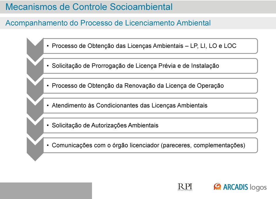 Processo de Obtenção da Renovação da Licença de Operação Atendimento às Condicionantes das Licenças Ambientais