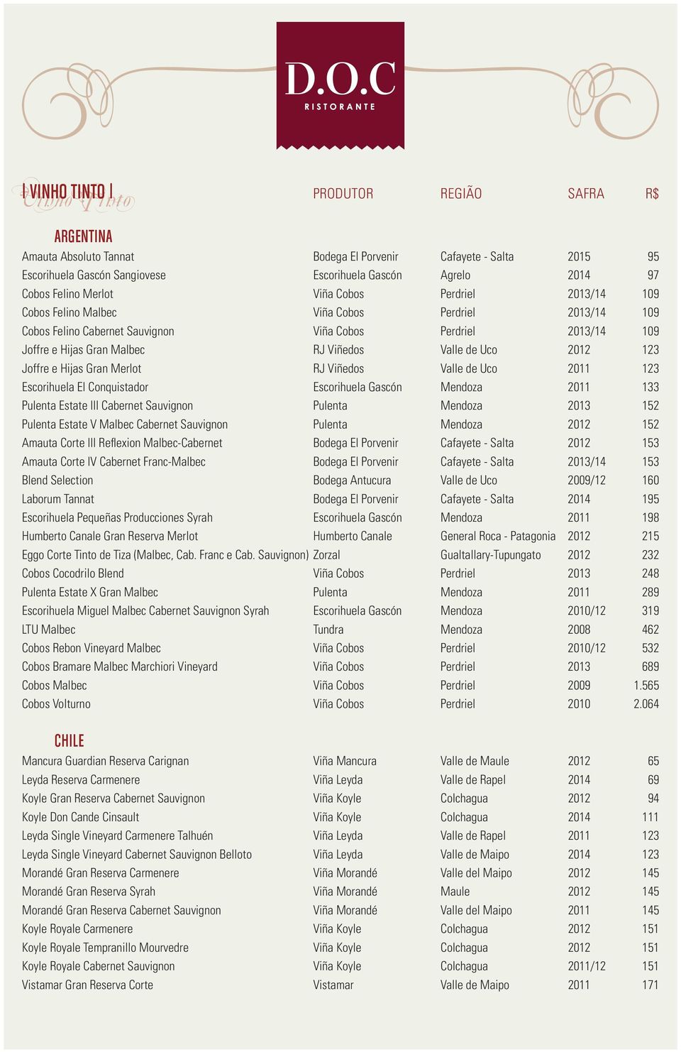 Valle de Uco 2012 123 Joffre e Hijas Gran Merlot rj Viñedos Valle de Uco 2011 123 Escorihuela El Conquistador escorihuela Gascón Mendoza 2011 133 Pulenta Estate III Cabernet Sauvignon Pulenta Mendoza