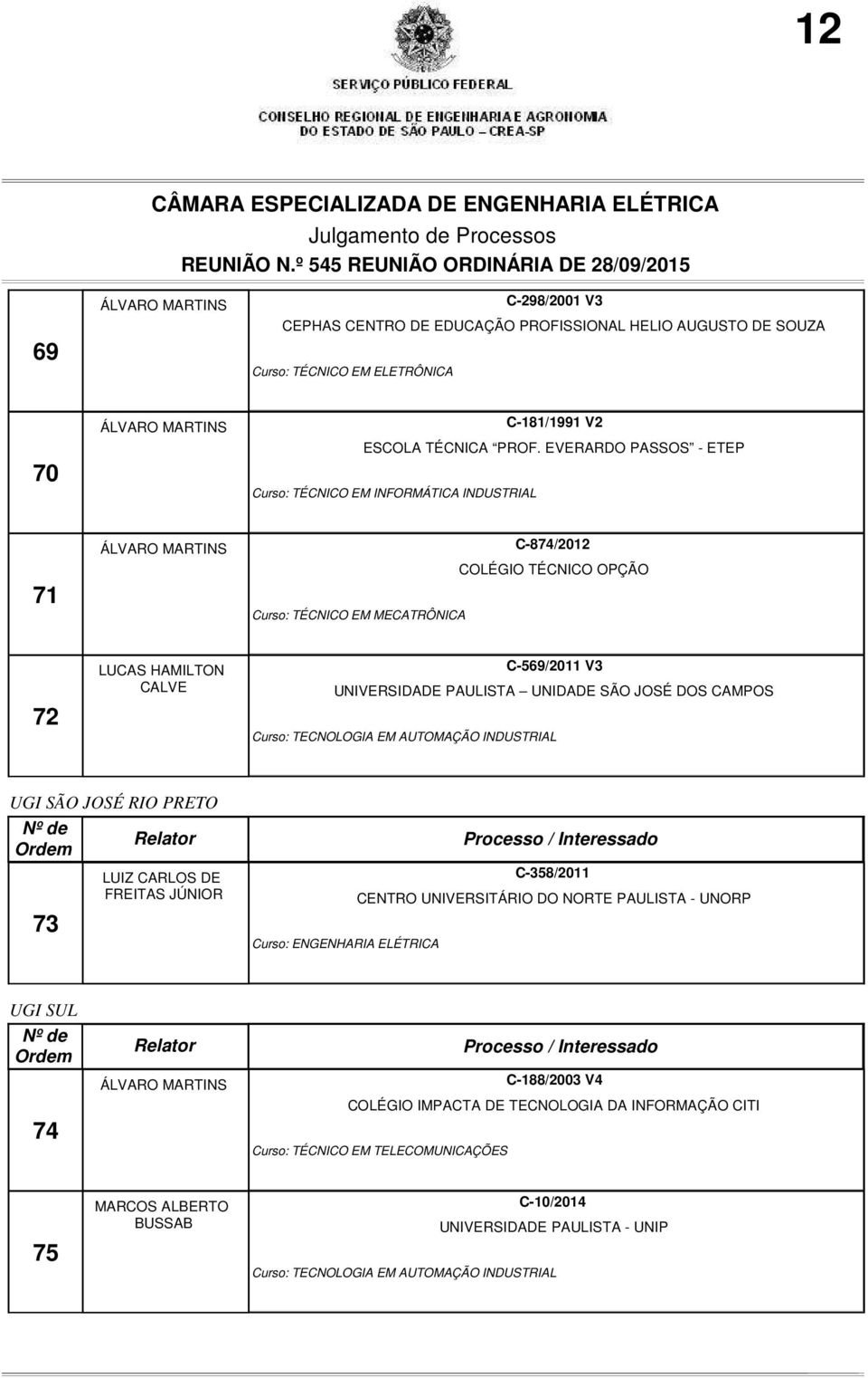 UNIDADE SÃO JOSÉ DOS CAMPOS Curso: TECNOLOGIA EM AUTOMAÇÃO INDUSTRIAL UGI SÃO JOSÉ RIO PRETO 73 LUIZ CARLOS DE FREITAS JÚNIOR C-358/2011 CENTRO UNIVERSITÁRIO DO NORTE PAULISTA - UNORP Curso: