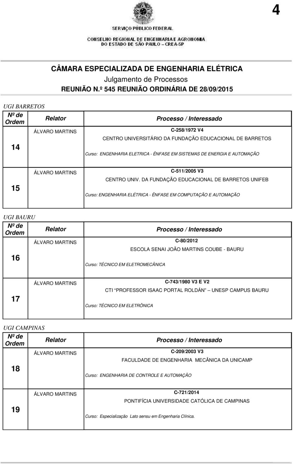 DA FUNDAÇÃO EDUCACIONAL DE BARRETOS UNIFEB Curso: ENGENHARIA ELÉTRICA - ÊNFASE EM COMPUTAÇÃO E AUTOMAÇÃO UGI BAURU 16 C-80/2012 ESCOLA SENAI JOÃO MARTINS COUBE - BAURU Curso: