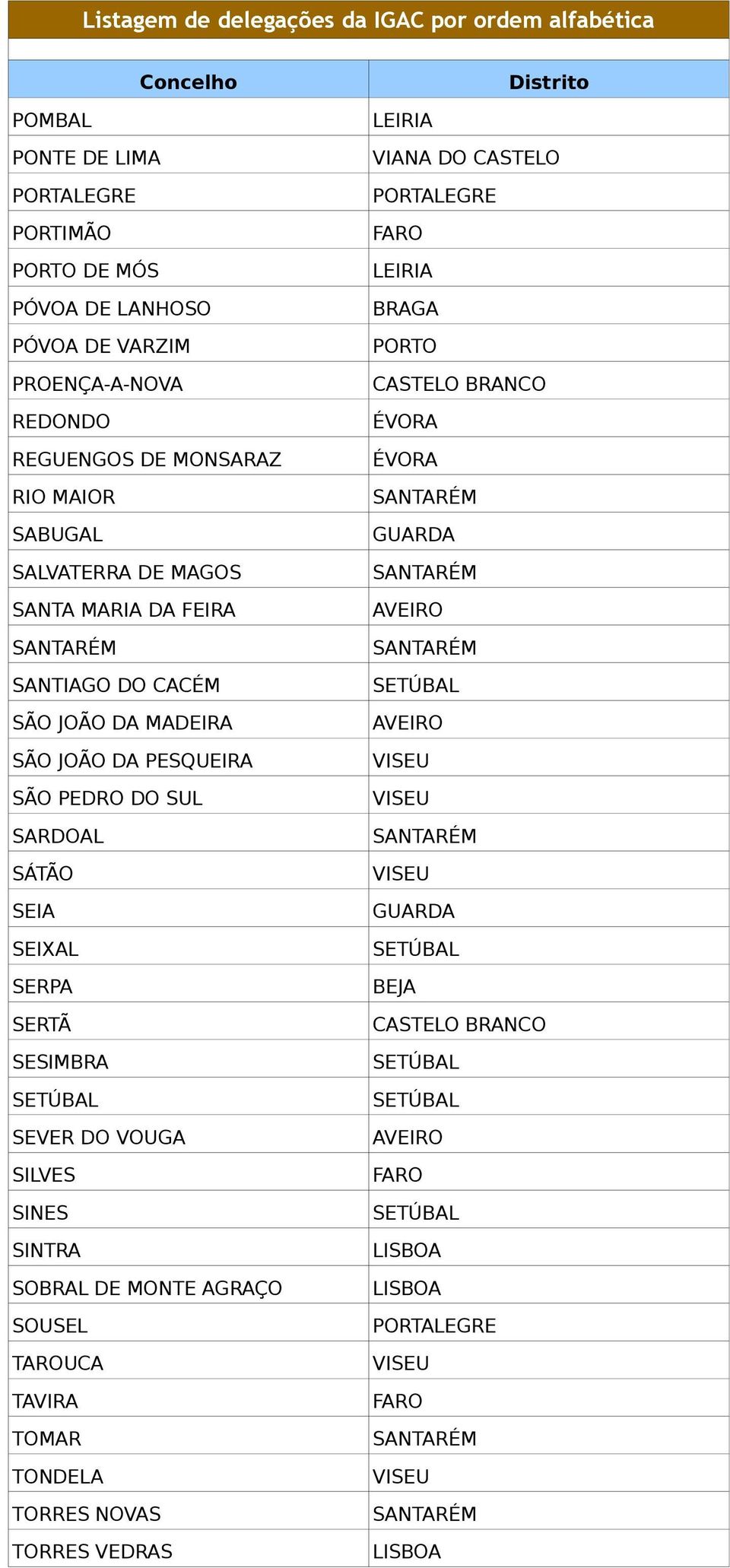 MADEIRA SÃO JOÃO DA PESQUEIRA SÃO PEDRO DO SUL SARDOAL SÁTÃO SEIA SEIXAL SERPA SERTÃ SESIMBRA SEVER DO