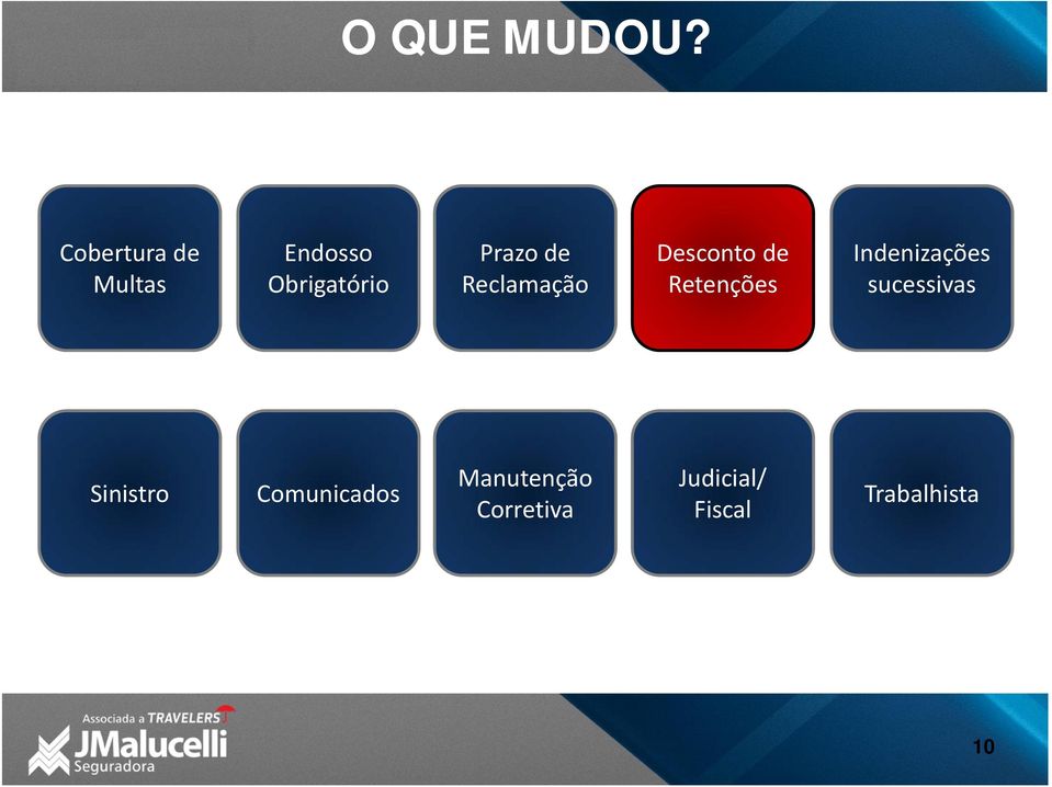 de Reclamação Desconto de Retenções