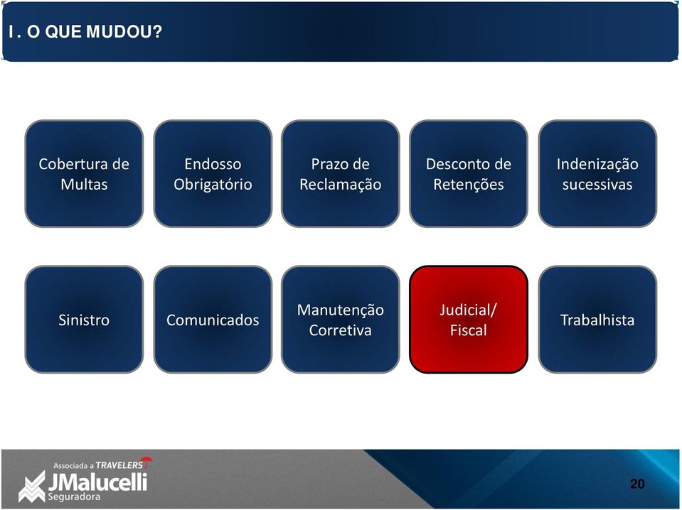 Cobertura de Multas Endosso Obrigatório Prazo de