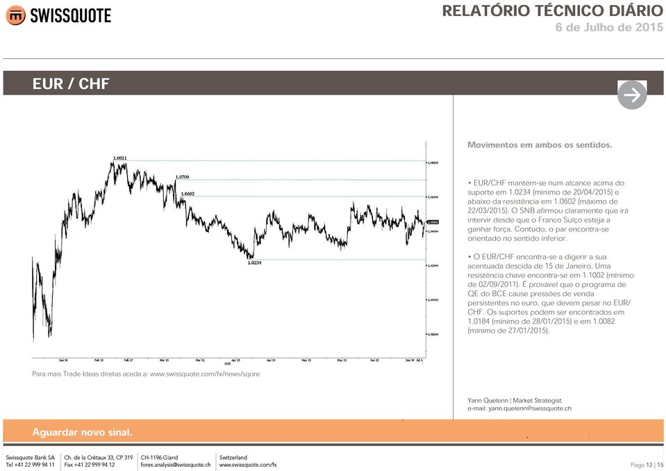 Contudo, o par encontra-se orientado no sentido inferior. O EUR/CHF encontra-se a digerir a sua acentuada descida de 15 de Janeiro. Uma resistência chave encontra-se em 1.