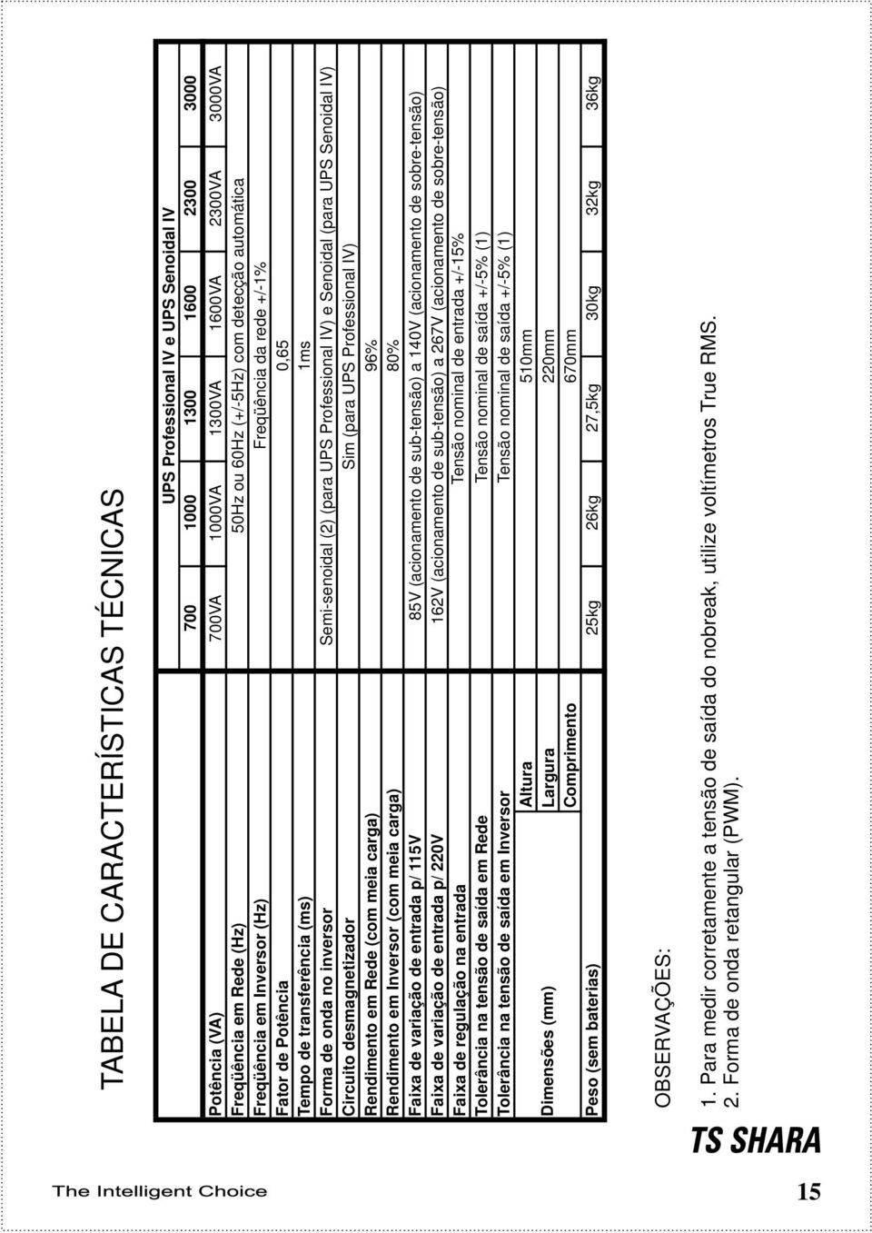 Professional IV) e Senoidal (para UPS Senoidal IV) Circuito desmagnetizador Sim (para UPS Professional IV) Rendimento em Rede (com meia carga) 96% Rendimento em Inversor (com meia carga) 80% Faixa de